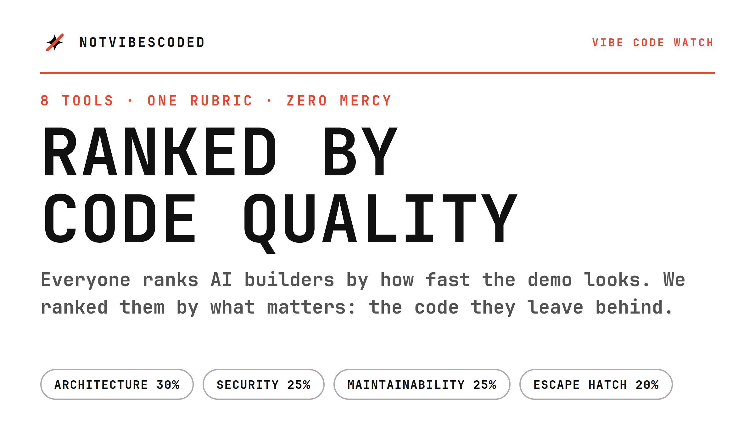 We ranked 8 AI app builders by actual code quality