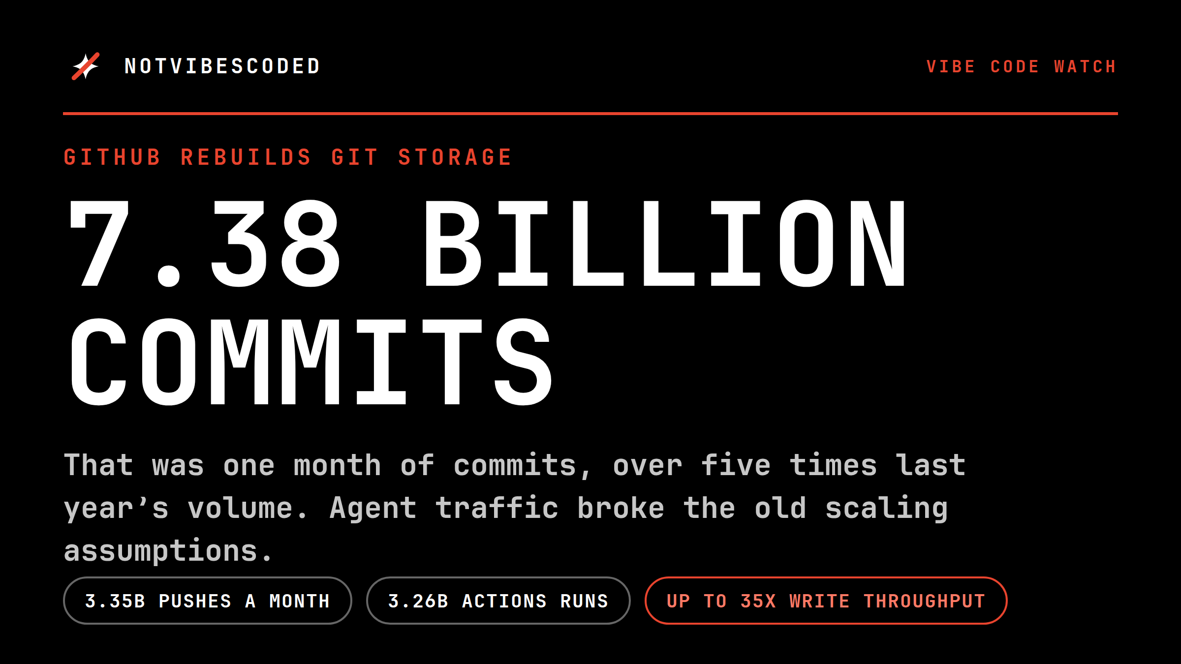 How GitHub Is Rebuilding Its Git Storage for the Age of AI Agents