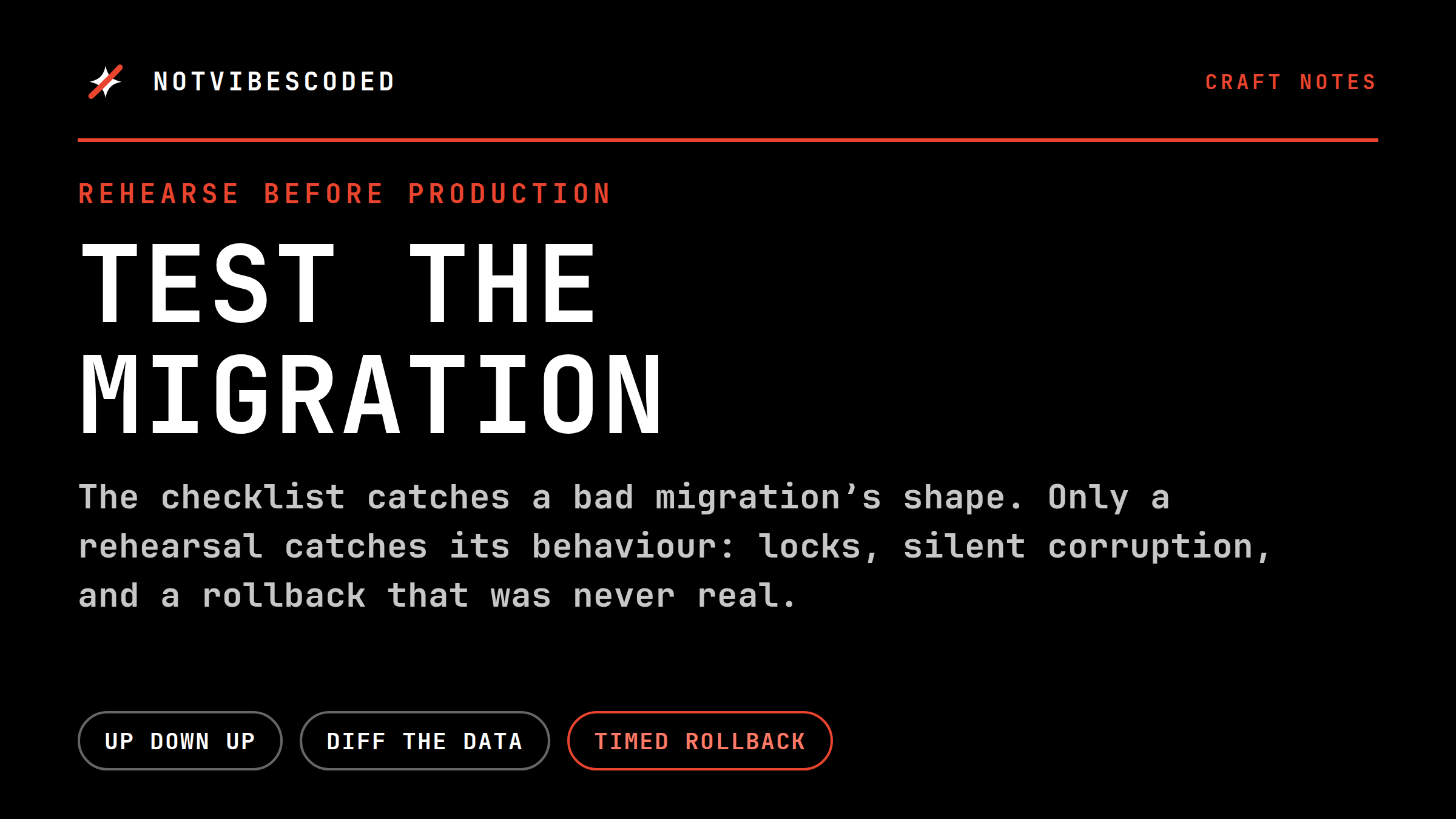 Cover for 'Test the migration before it tests production': the headline Test the migration, with chips for up down up, diff the data, and timed rollback